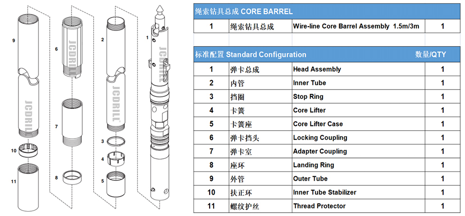 1.core barrel