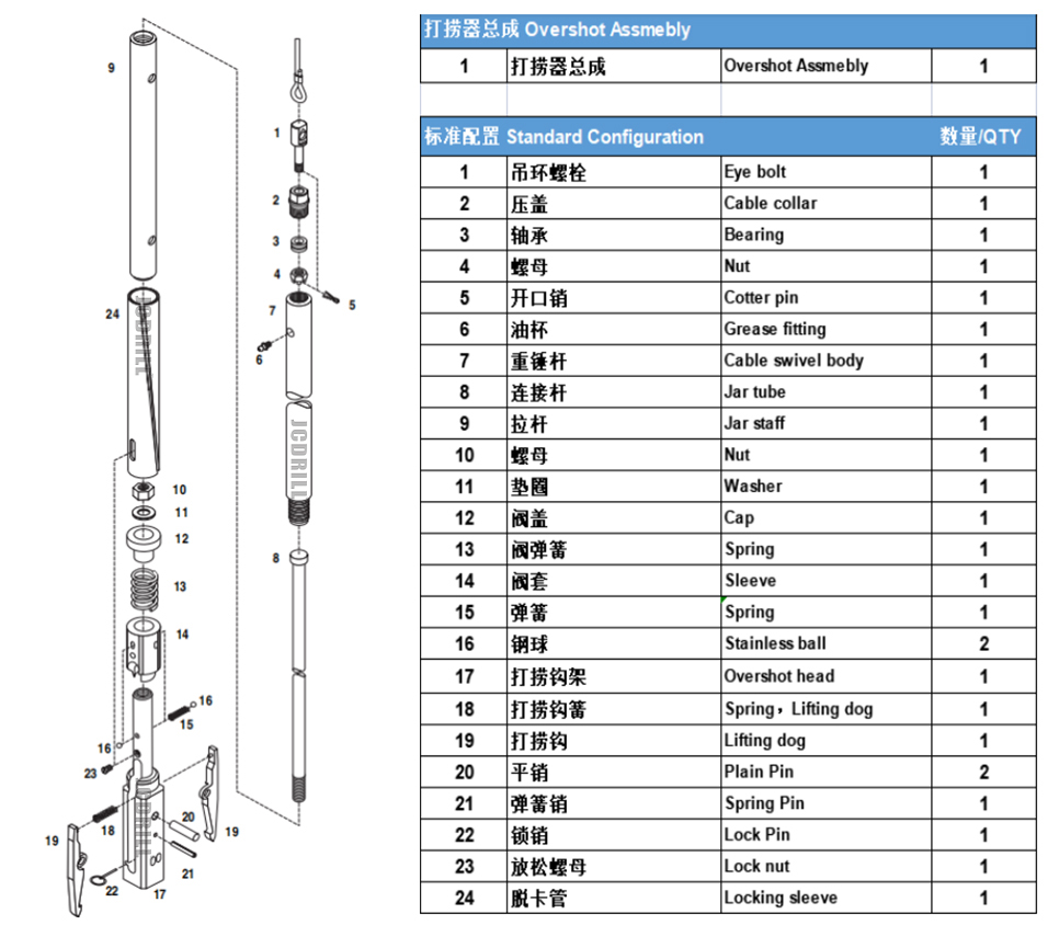 2.core बॅरल