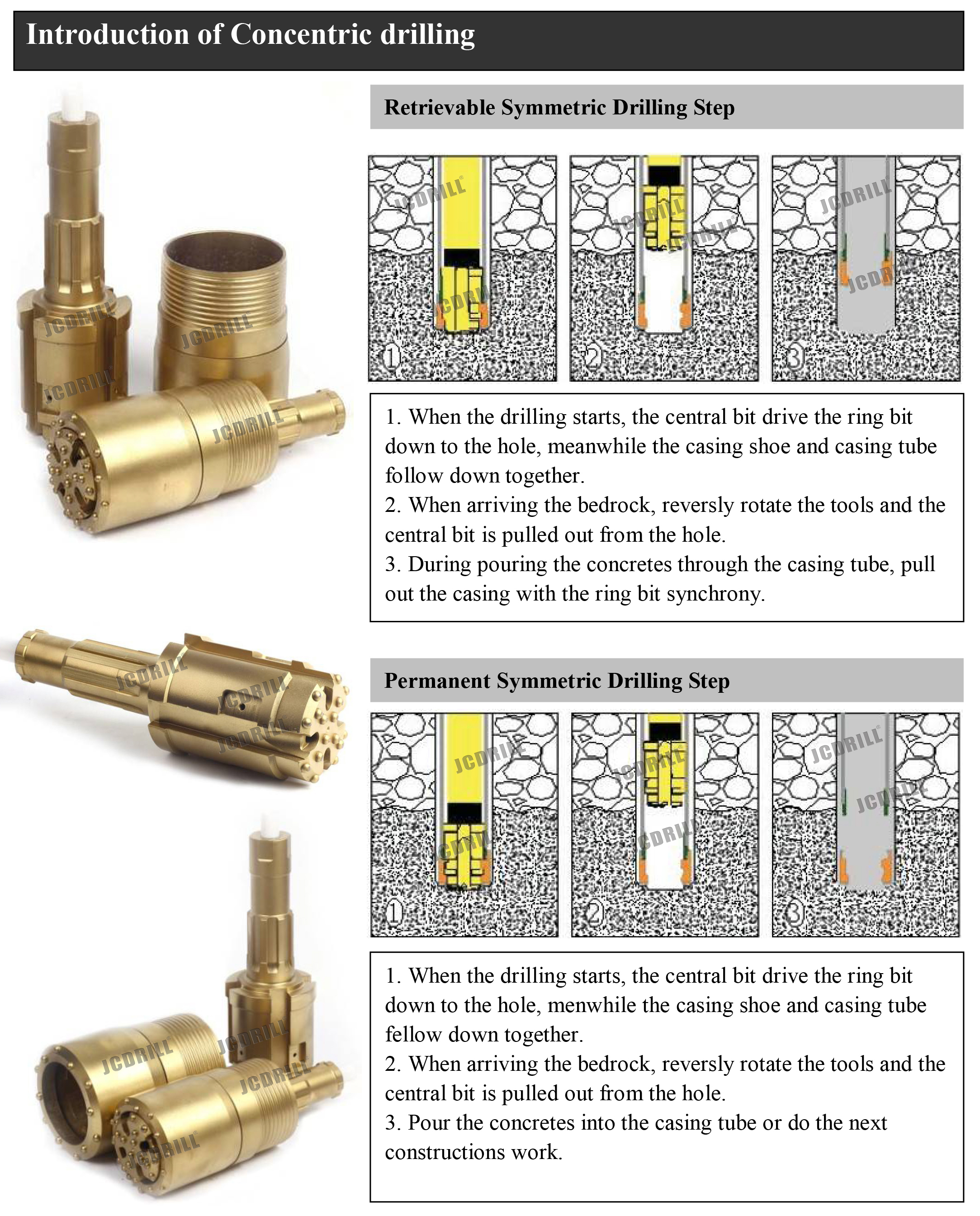 Concentric Casing System