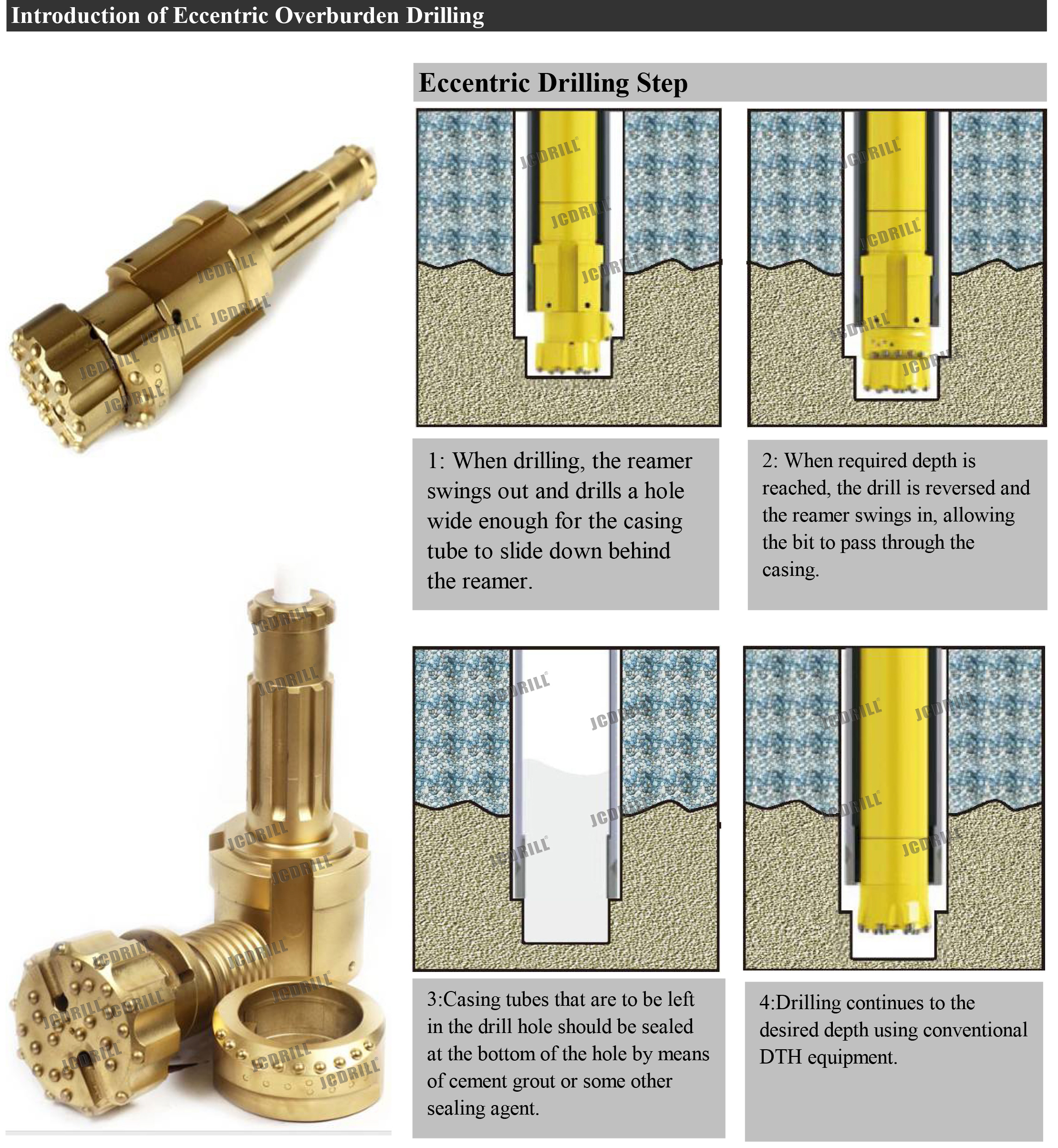 Eccentric Drilling cuab yeej (8)