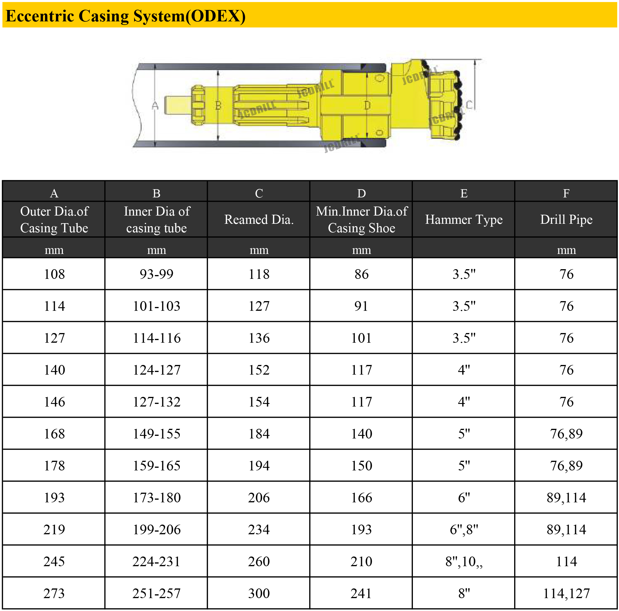 Eccentric Drilling Tool (၉) ခု၊